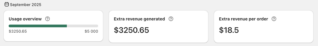 Dashboard analytics screen