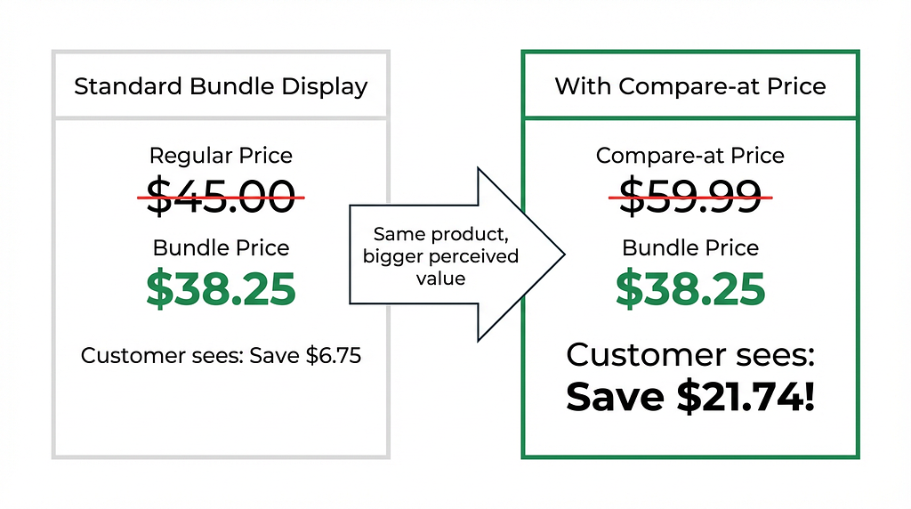 Compare-at price comparison